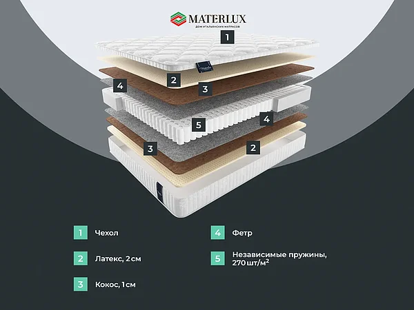 ������ ������� Basic Middle