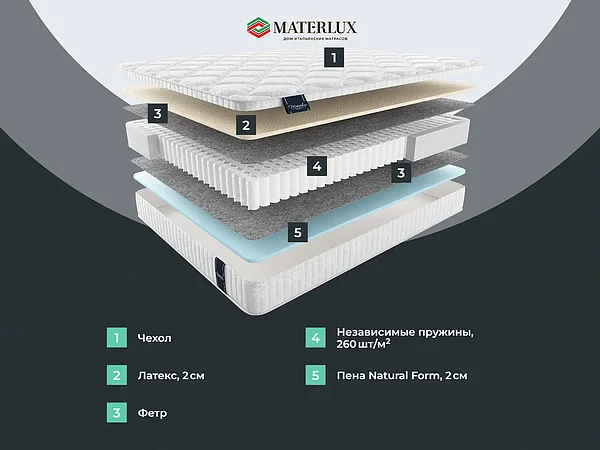 ������ ������� Basic Middle