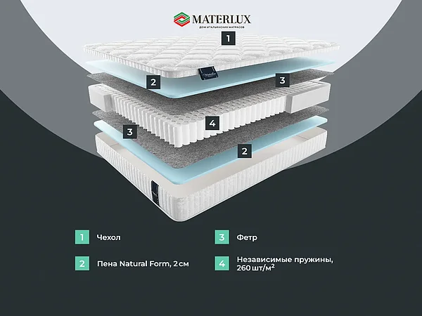 ������ ������� Basic Middle