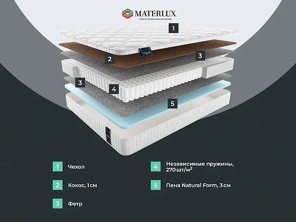 ������ ������� Basic Middle