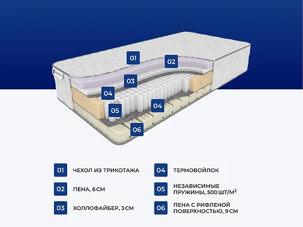 ������ ������� Basic Middle