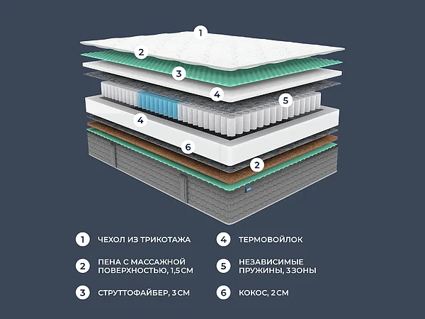 ������ ������� Basic Middle