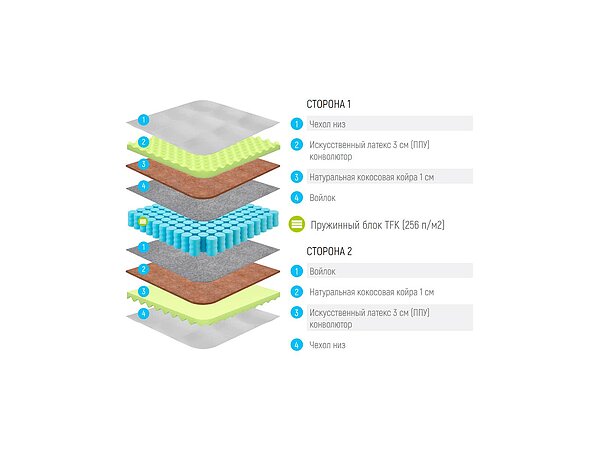 ������ ������� Basic Middle