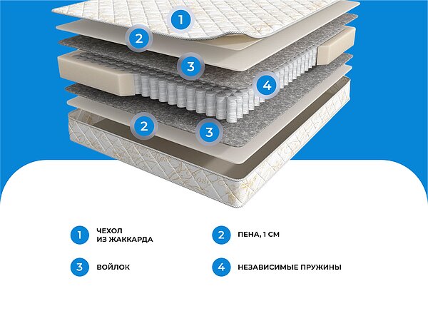 ������ ������� Basic Middle