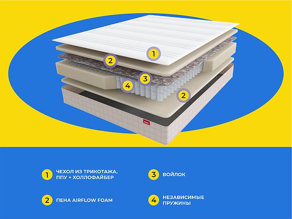 ������ ������� Basic Middle