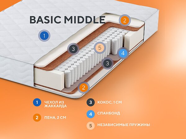   Basic Middle
