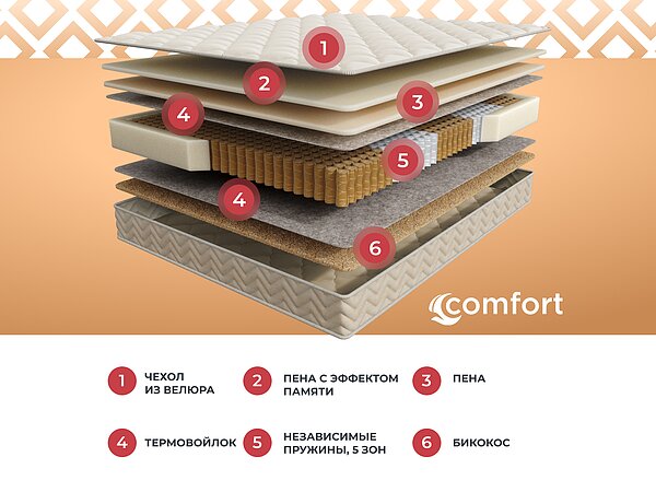 ������ ������� Basic Middle