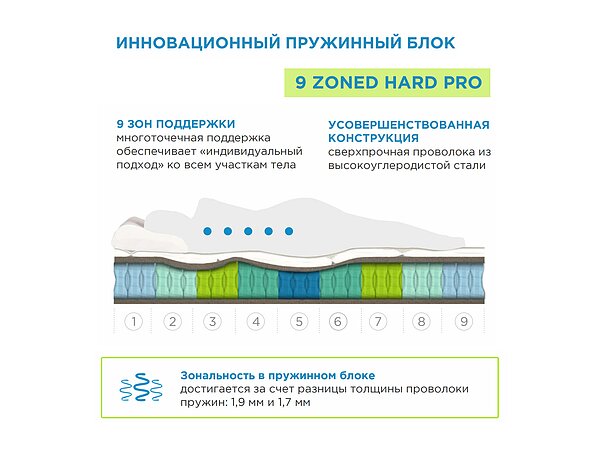 ������ ������� Basic Middle