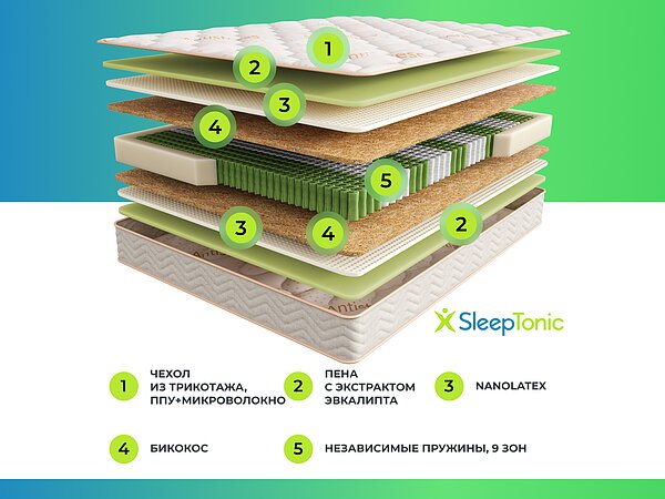������ ������� Basic Middle