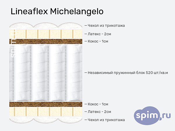 Матрас микеланджело lineaflex