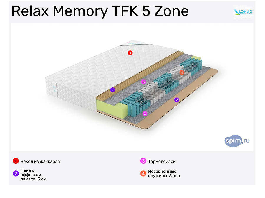 Lonax memory. Матрас Lonax Memory TFK 80х175. Матрас Lonax Memory TFK 65х140. Матрас Lonax Memory TFK 80х210. Матрас Lonax Memory TFK 75х220.