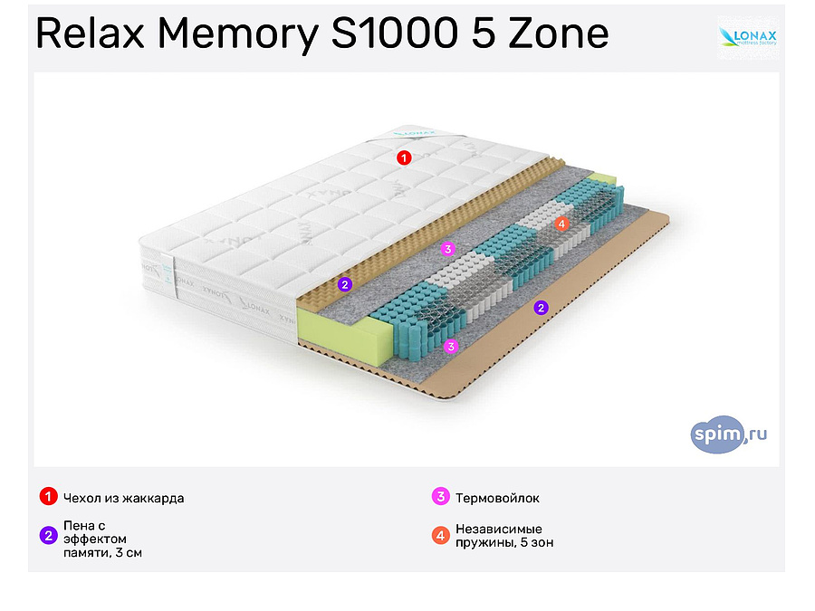 Lonax memory. Матрас Lonax Roll 75х185. Матрас Lonax Polo 210х185. Матрас Lonax Tiger 65х185. Матрас Lonax Smart 200х185.