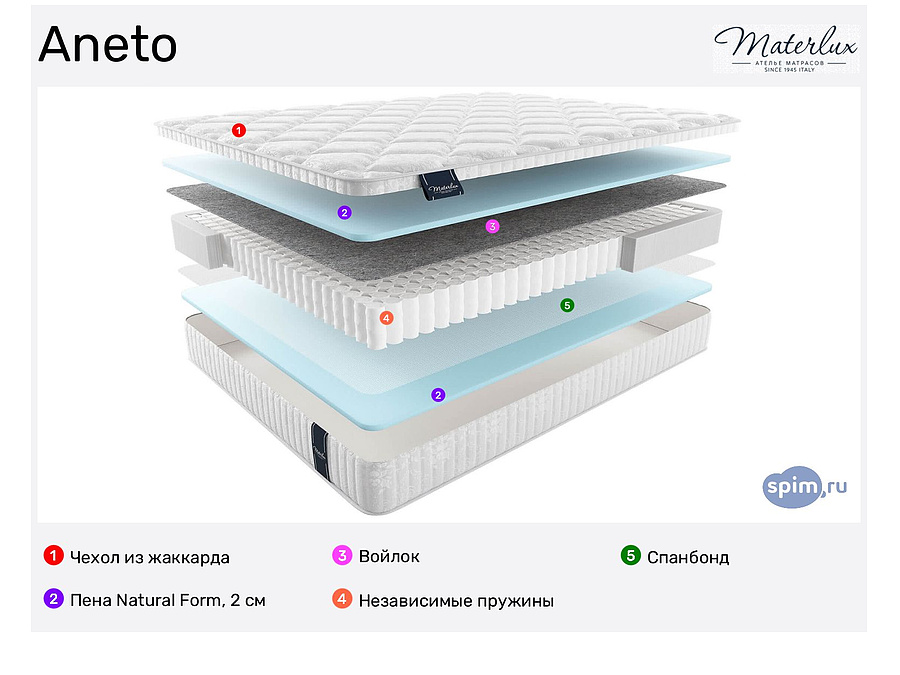 матрас materlux