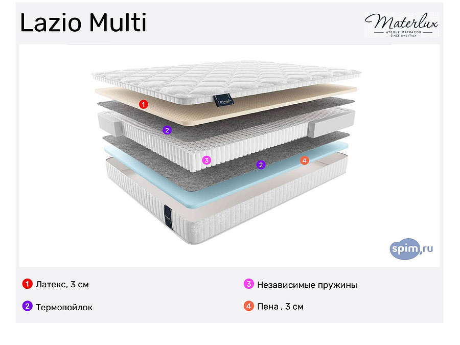 Materlux lazio матрас