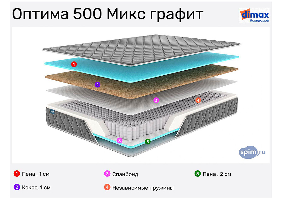 матрасы димакс оптима фоам 6