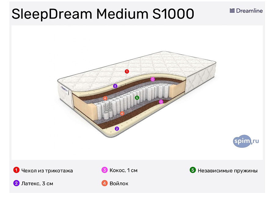 Матрас dreamline sleepdream medium s1000