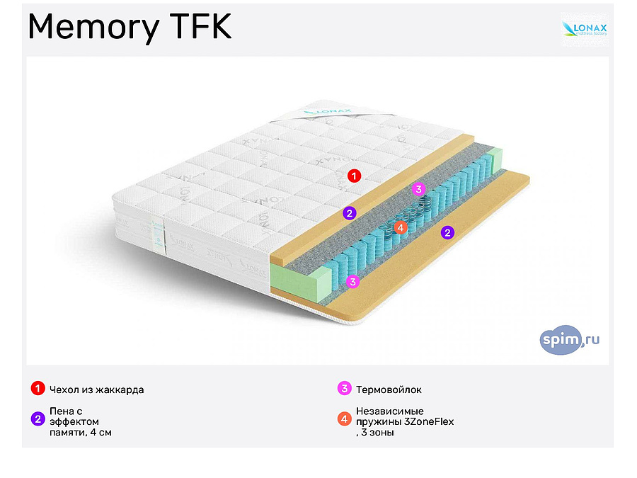 Lonax memory. Матрас Lonax Memory TFK 75х186. Матрас Lonax Memory TFK 75х185. Матрас Lonax Memory TFK 90х186. Матрас Lonax Memory TFK 95х185.