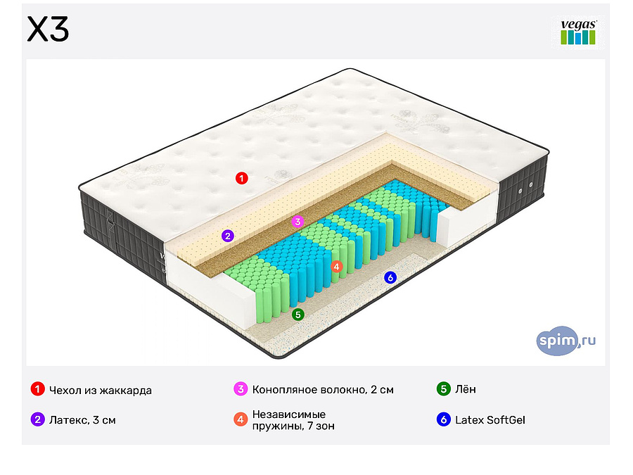 Матрас вегас x3