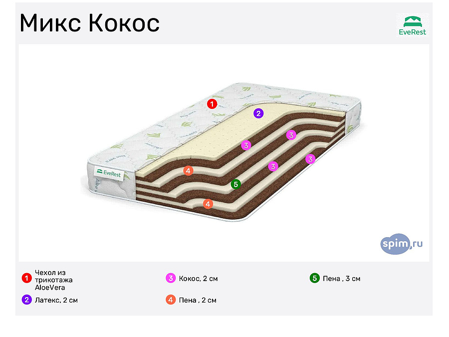Матрас Everest Кокос 15 60х145. Матрас Everest Кокос 15 95х145.