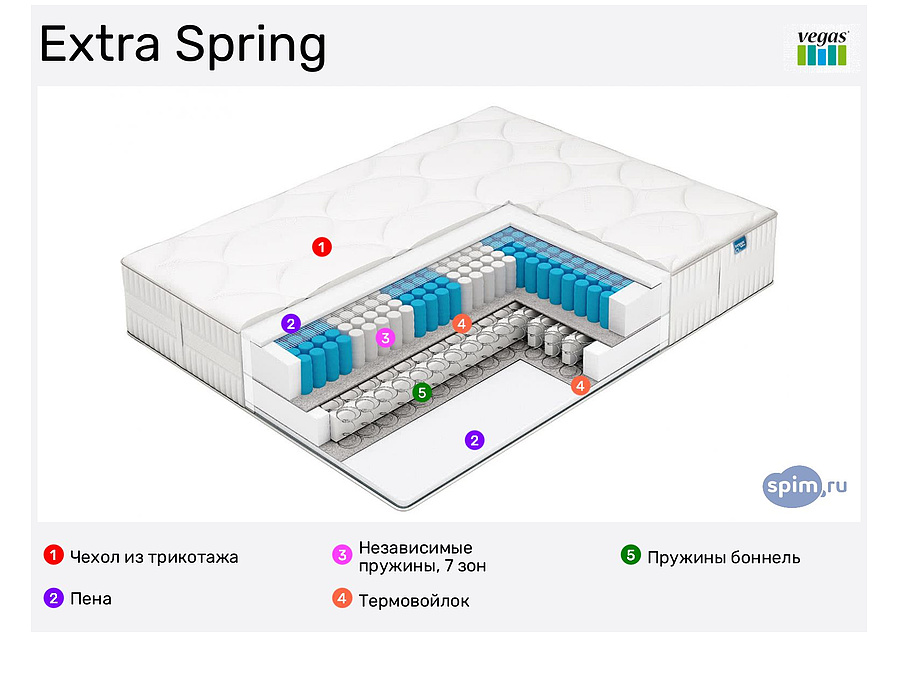 Матрас extra spring