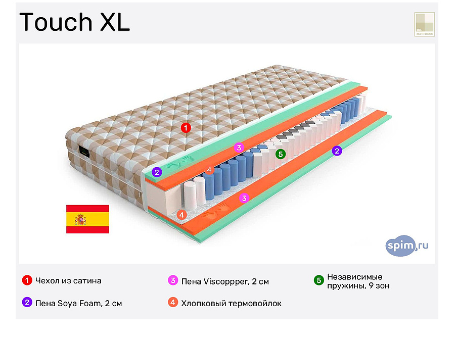 матрас mr.mattress touch l 160x200 ортопедический пружинный