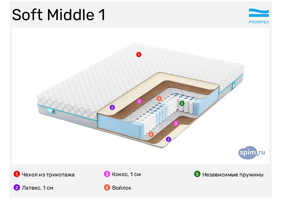 Soft middle