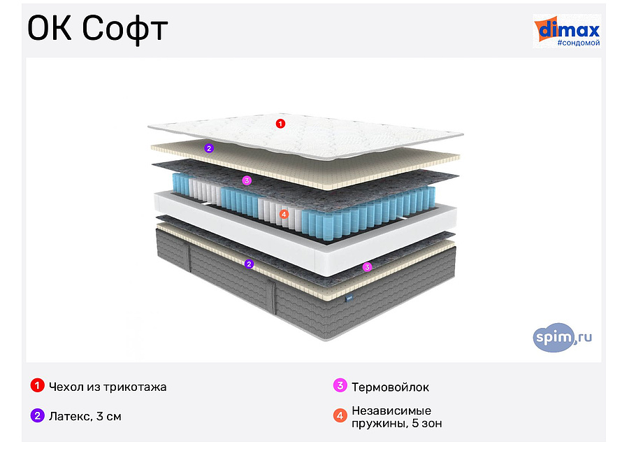 Матрас Димакс ок Базис. Матрас Dimax ок Базис 130х175. Матрас Dimax ок софт 150х220. Матрас Димакс ок Базис 110х190.