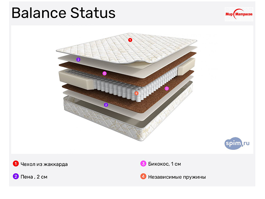 Аскона balance status. Матрас Аскона статус. Аскона баланс статус. Askona Balance Extra 80x186.