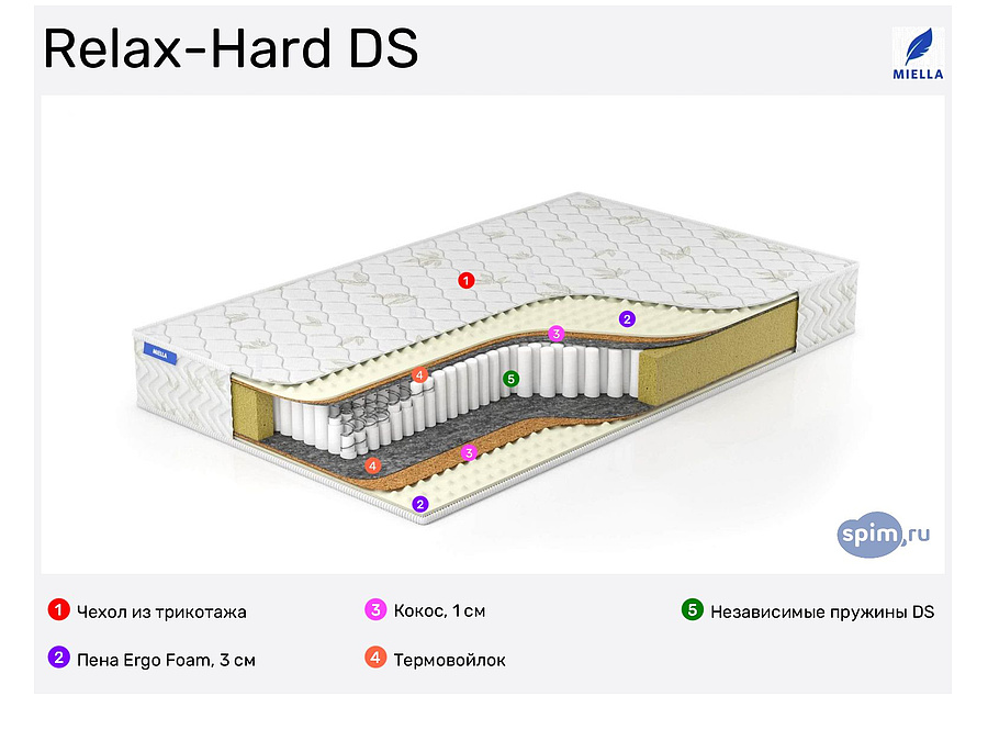 матрас lonax ппу s1000 190х215. Relax hard. матрас сонум relax 90-190. матрас dimax ок струтто 70x200. матрас lonax strutto s1000 95x160 ортопедический пружинный.