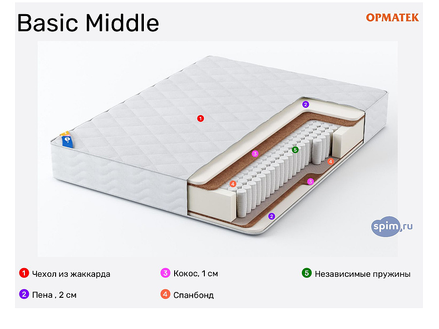 Матрас орматек basic middle