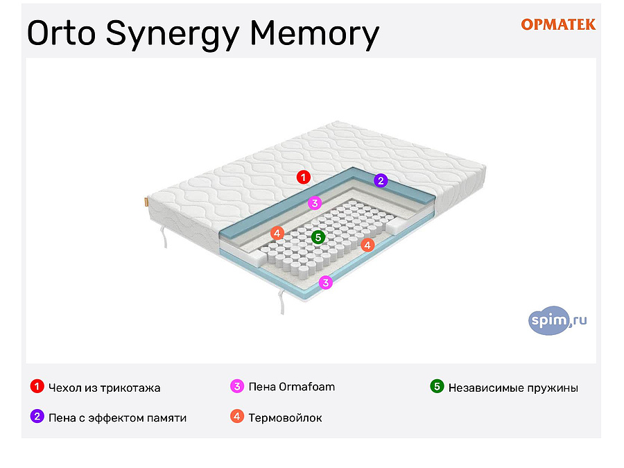 Матрас orto synergy memory