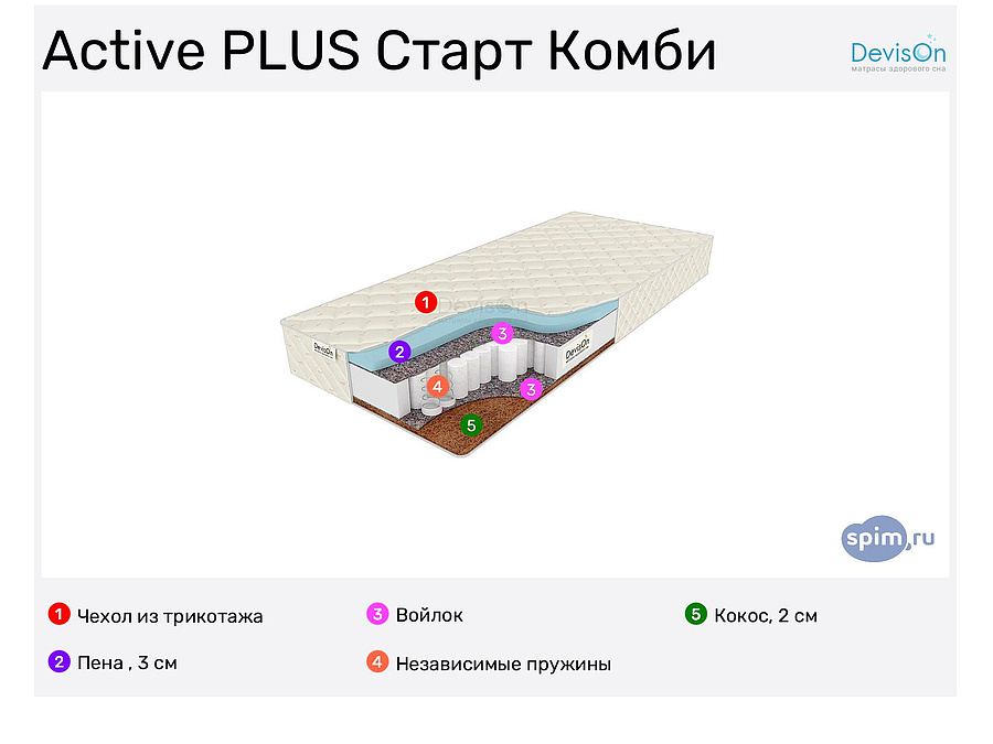 А1 комби старт тарифный план