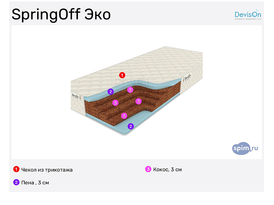 кокосовая прослойка для матраса