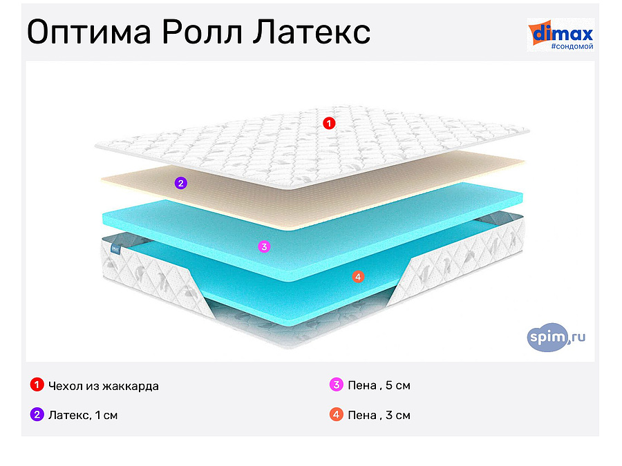 Ролл латекс. Ролл латекс