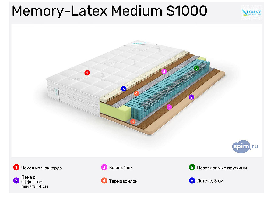 Матрас lonax memory latex medium s1000