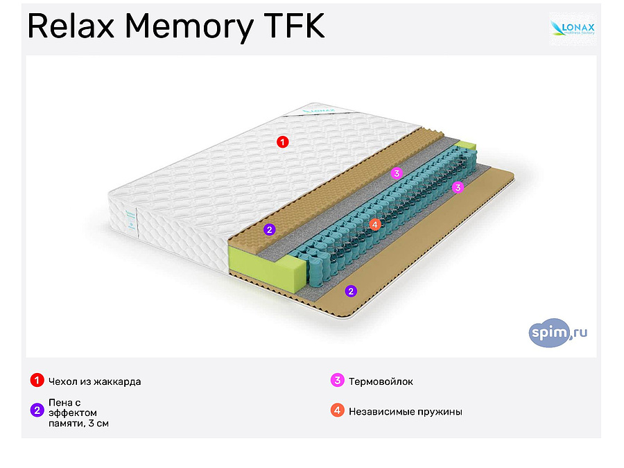 Lonax memory. Матрас Lonax Memory TFK 75х175. Матрас Lonax Memory TFK 75х186. Lonax матрас Lonax Roll 70х186. Матрас Lonax Relax Memory TFK.