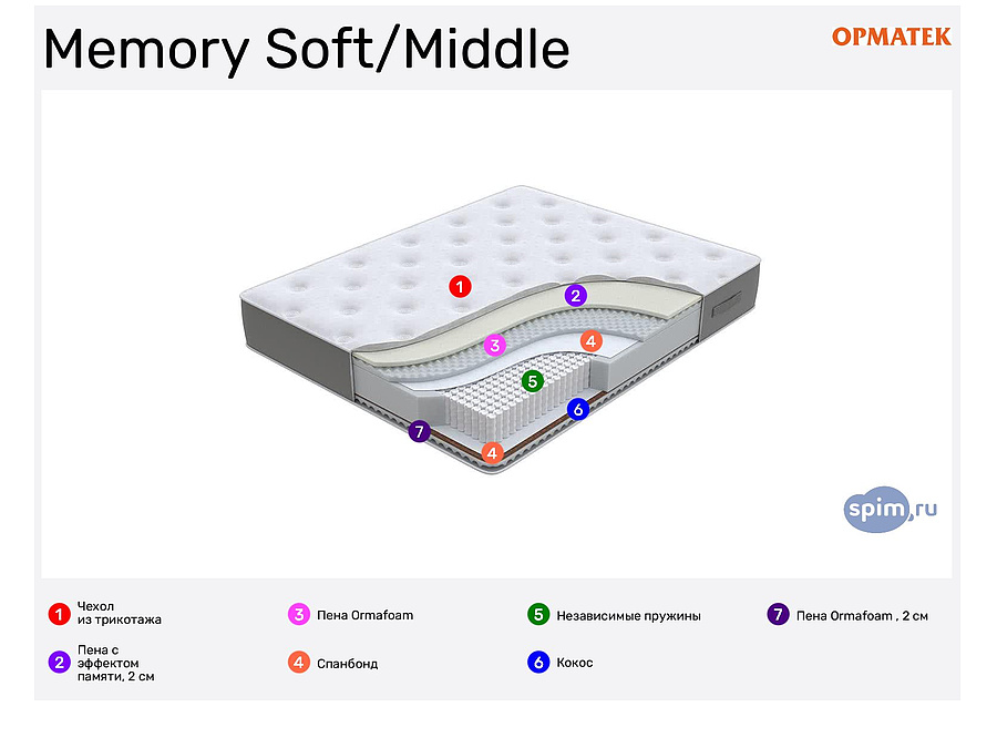 Soft middle