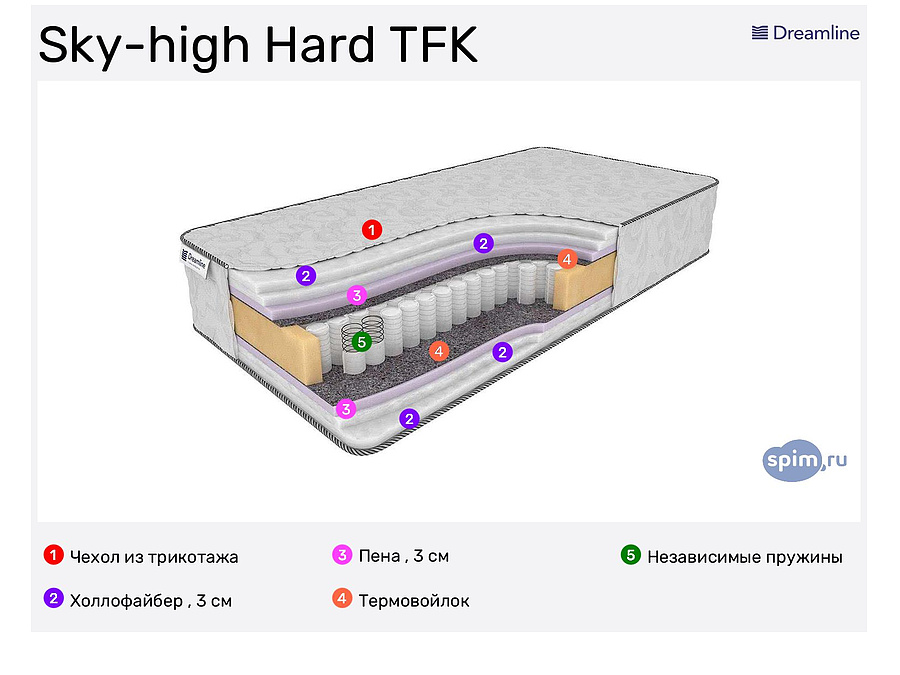 блок независимых пружин tfk