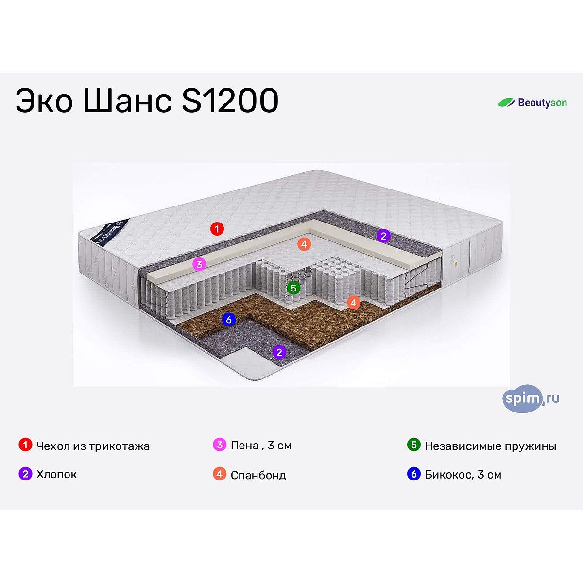 Шанс плюс. Эко плюс. Процент беременности при эко. Статистика успешного эко. Процент беременности при эко.