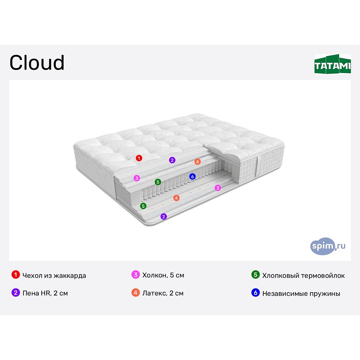 Матрас cloud