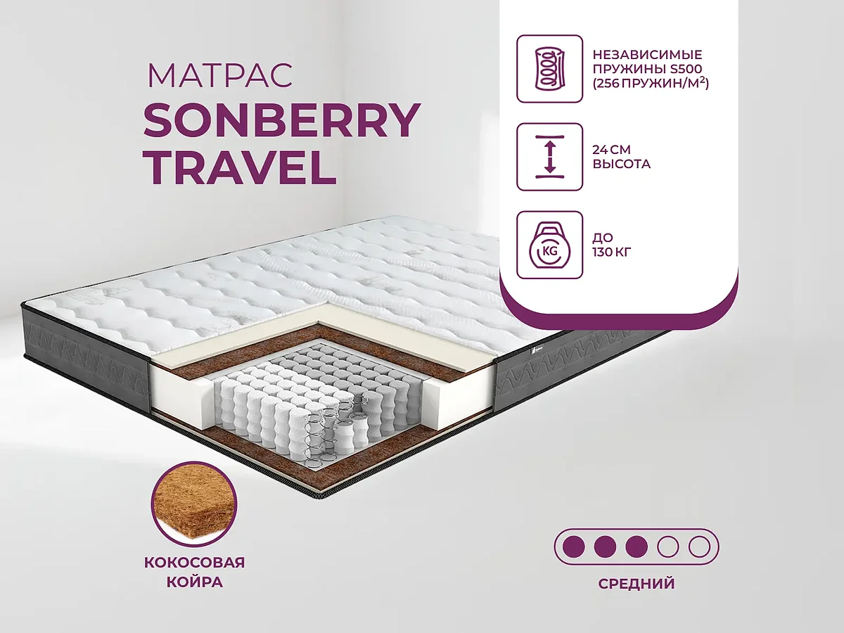 ������ Sonberry Travel ������, ��������� ����� � ���� ����������� ������