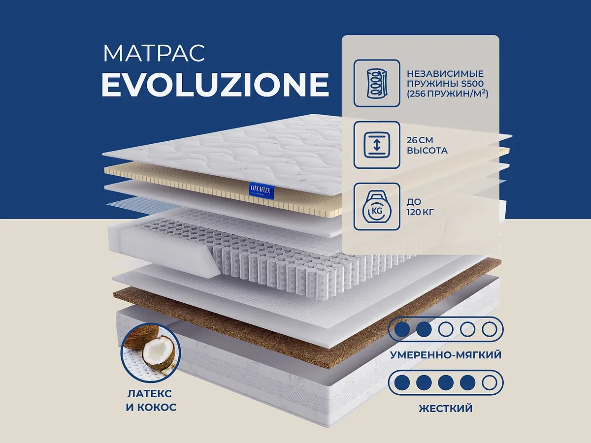 ������ Lineaflex Evoluzione � ������� � ������������ ��������� � ������ ������� � ������