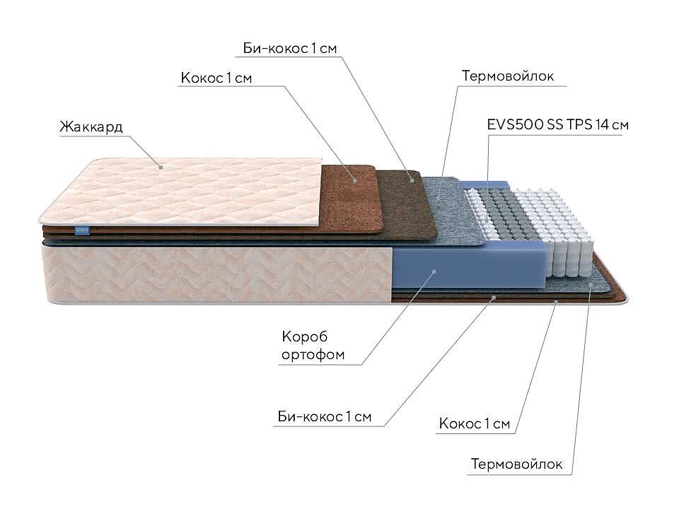  Proson Balance Double F