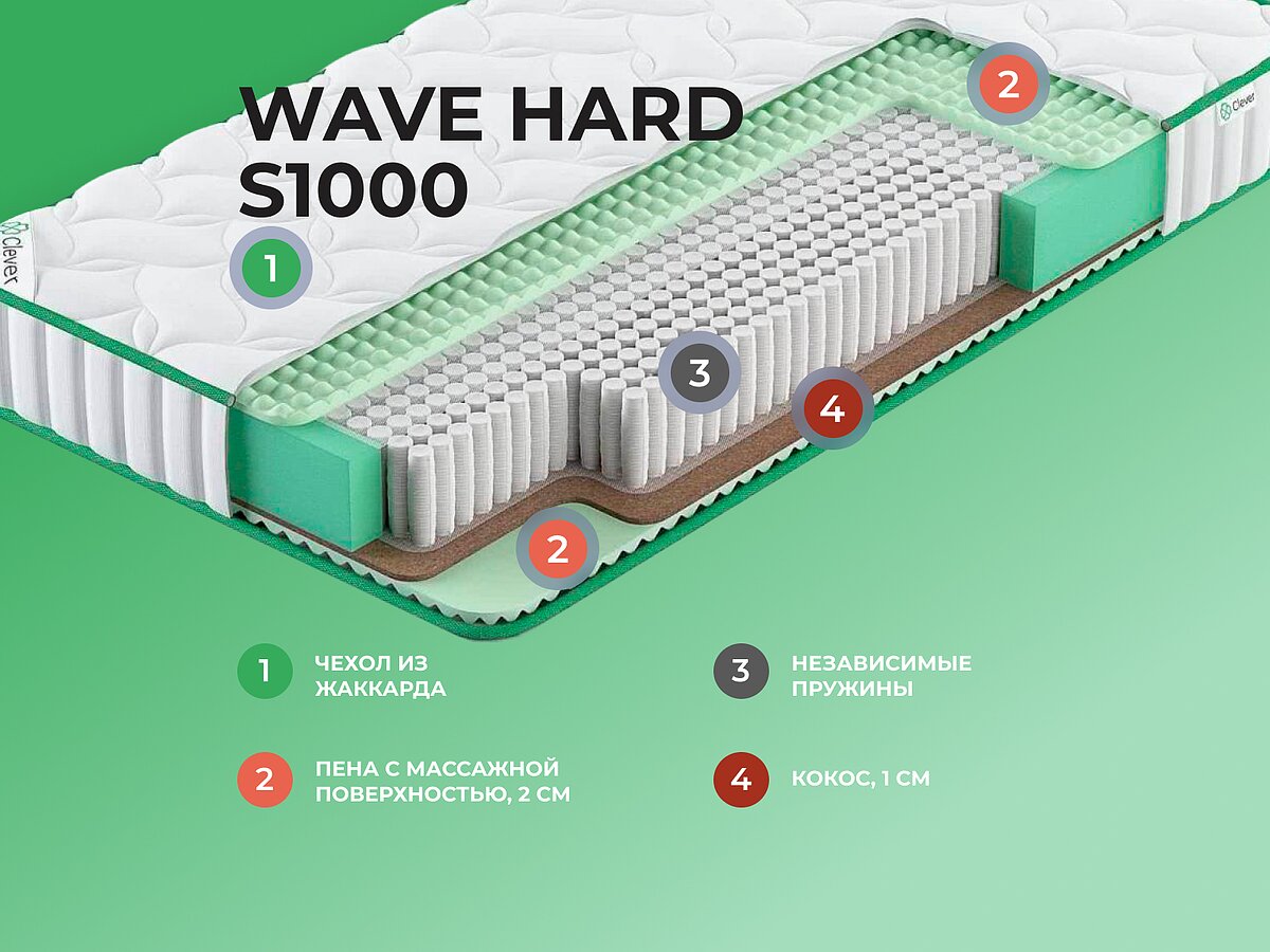  Clever Wave Hard S1000