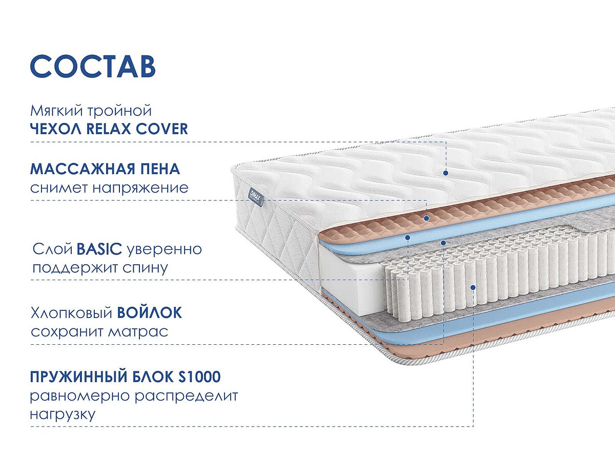  Dimax Relmas Foam S1000