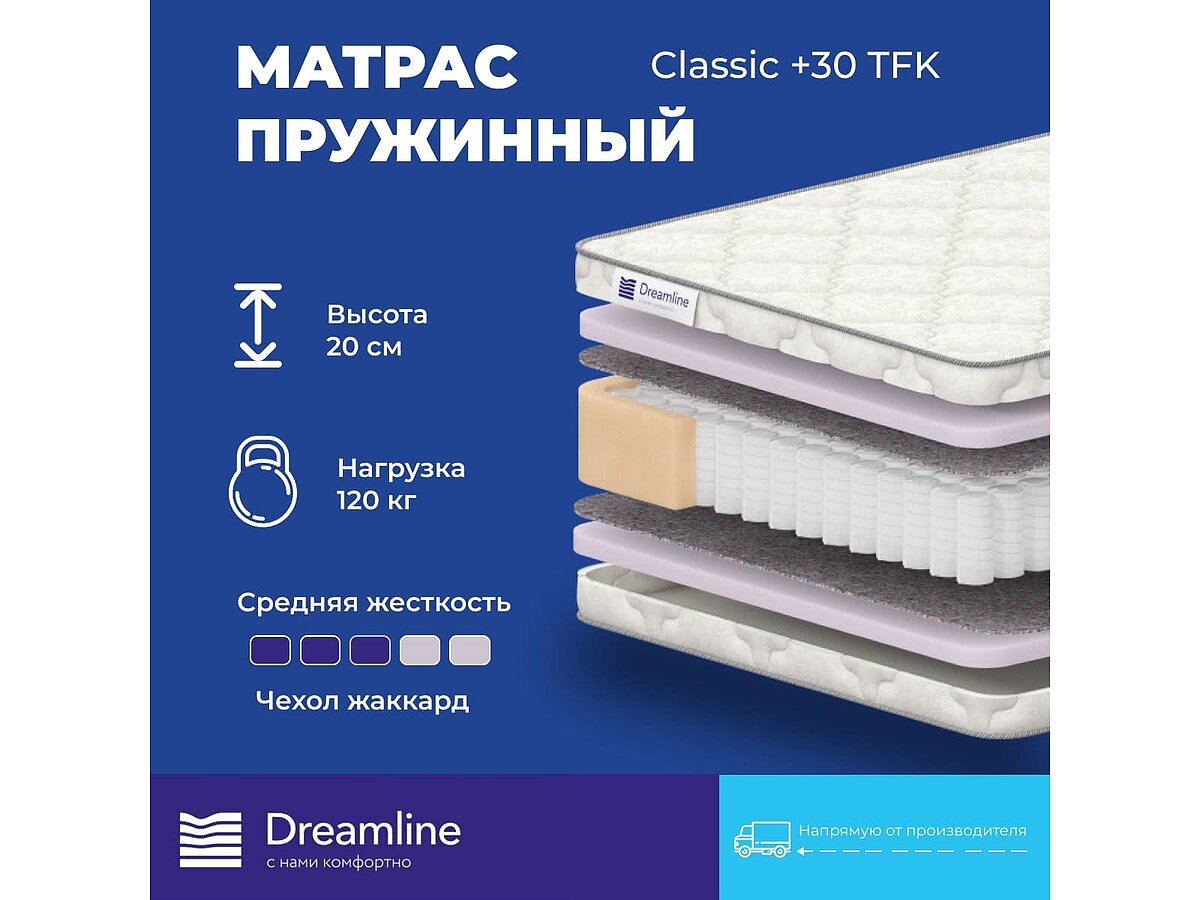  Dreamline Classic + 30 TFK