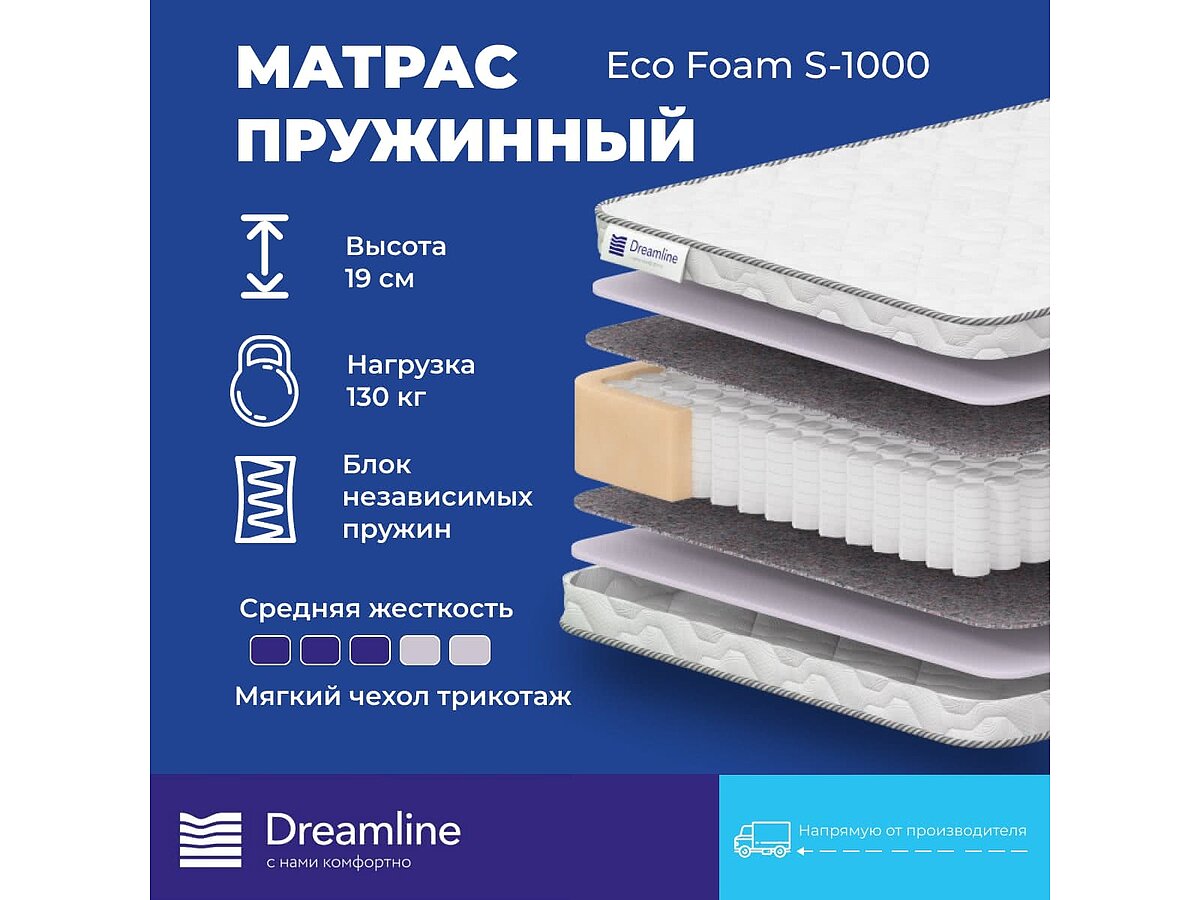  Dreamline Eco Foam S1000