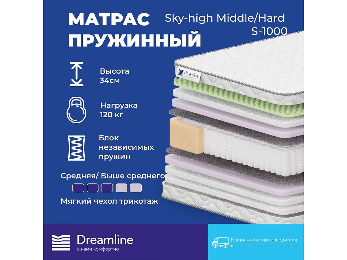  DreamLine Sky-high Middle/Hard S-1000