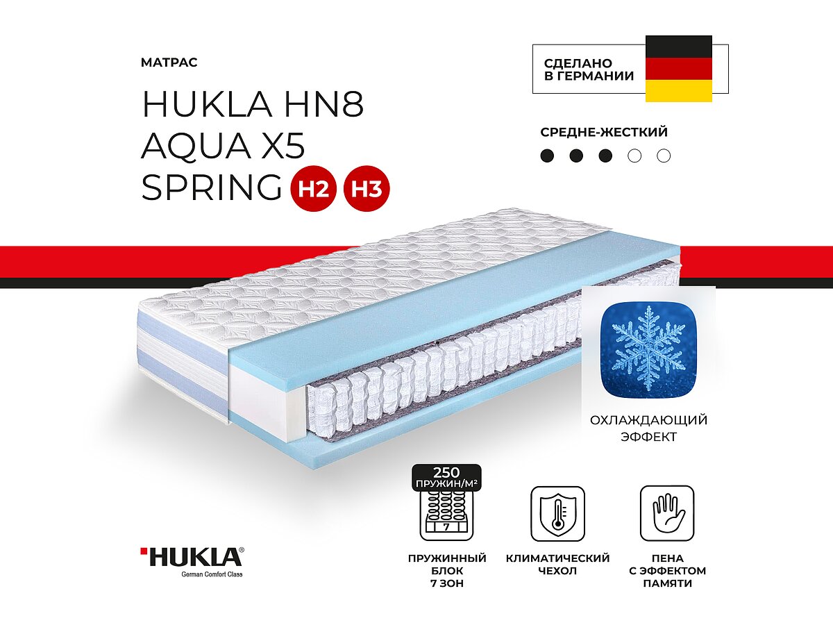 HUKLA Hn8 Aqua X5 Spring