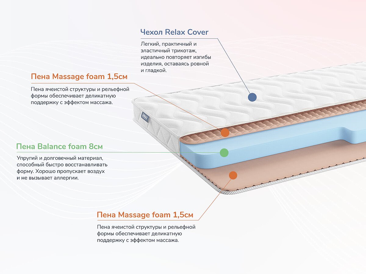  Dimax Relmas Foam Roll